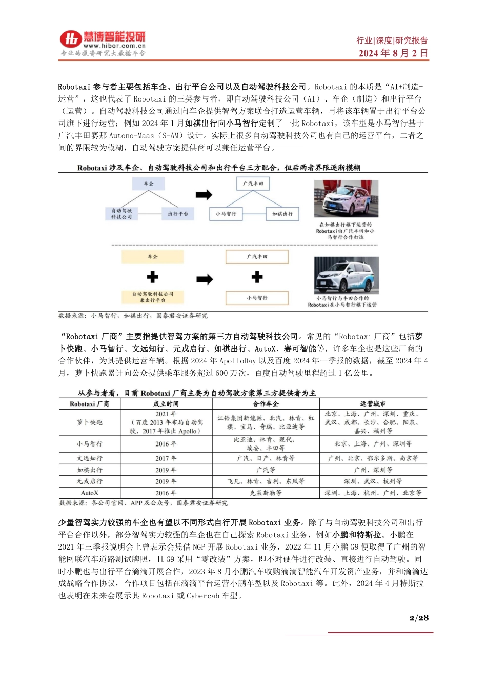 Robotaxi行业深度：驱动因素、市场空间、产业链及相关企业深度梳理_第2页
