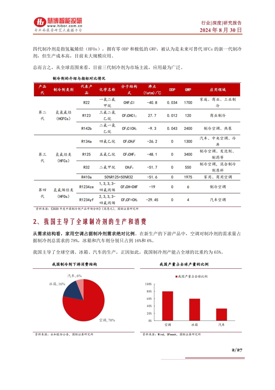 制冷剂行业深度：三代制冷剂景气度、发展趋势、产业链及相关企业深度梳理 - 副本_第2页