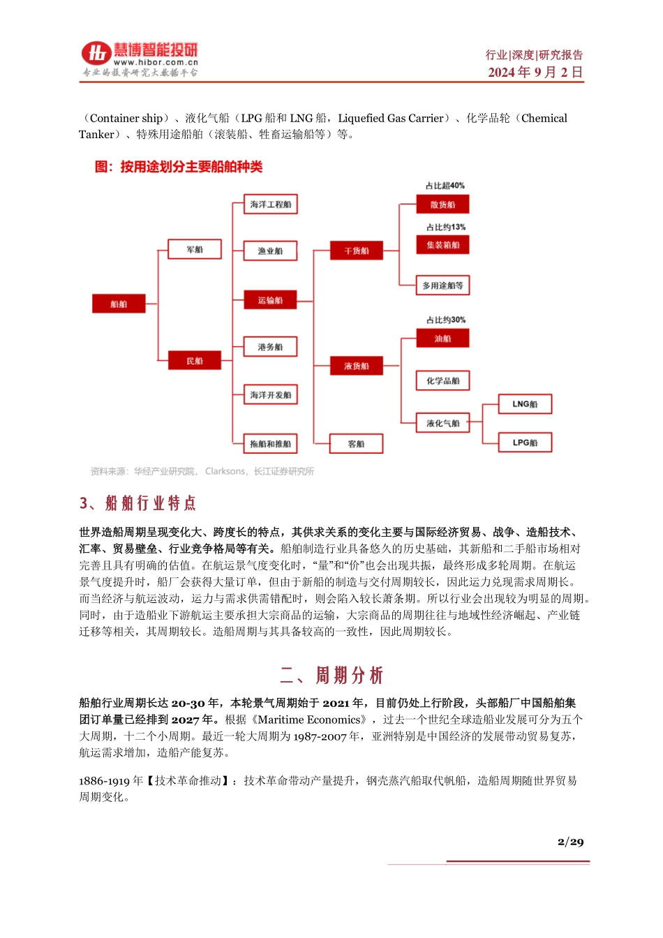 船舶行业深度：周期分析、驱动因素、产业链及相关公司深度梳理 - 副本_第2页