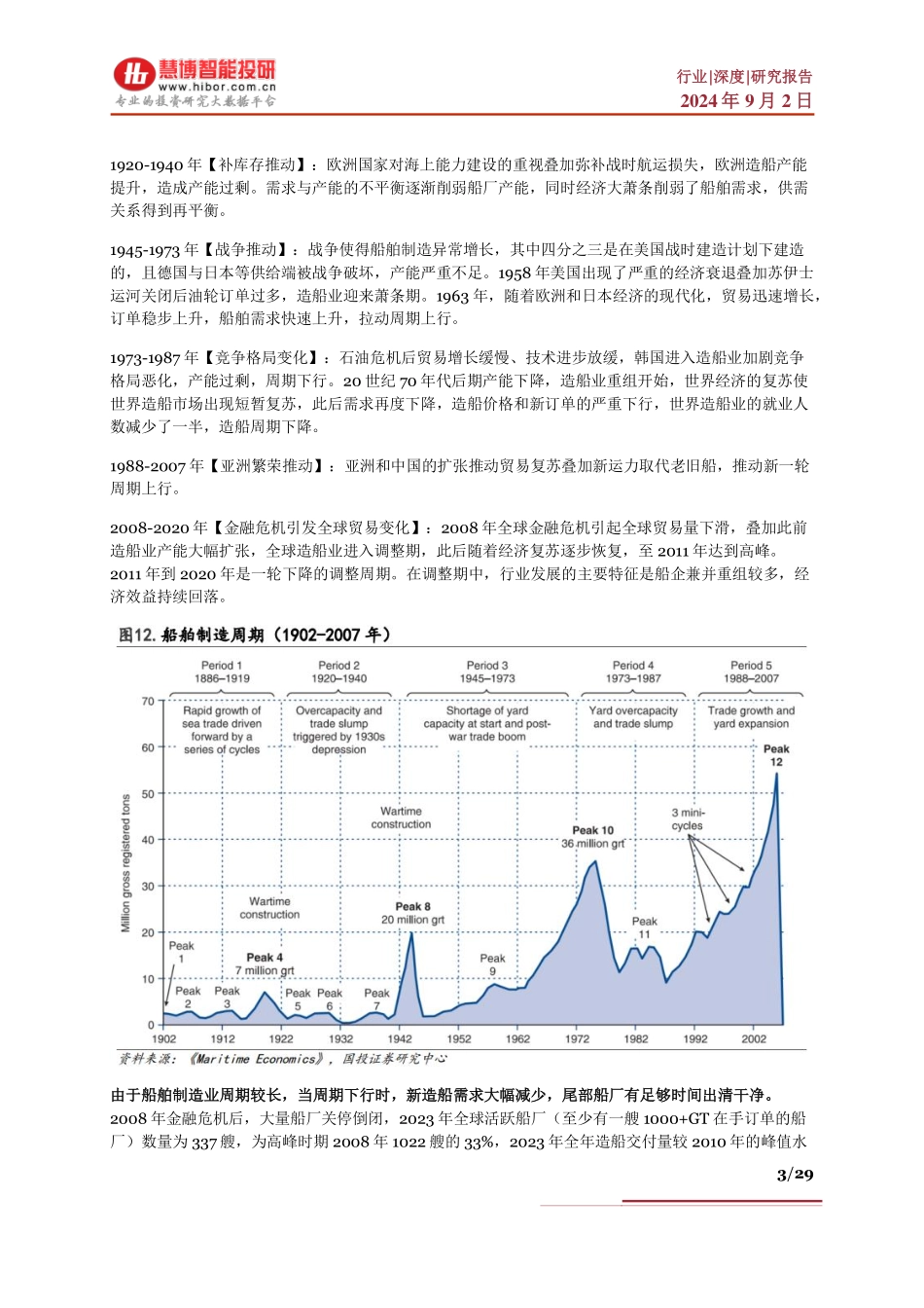 船舶行业深度：周期分析、驱动因素、产业链及相关公司深度梳理 - 副本_第3页