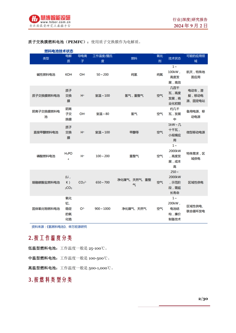 燃料电池行业深度：电池分类、竞争格局、市场空间、产业链及相关公司深度梳理 - 副本_第2页