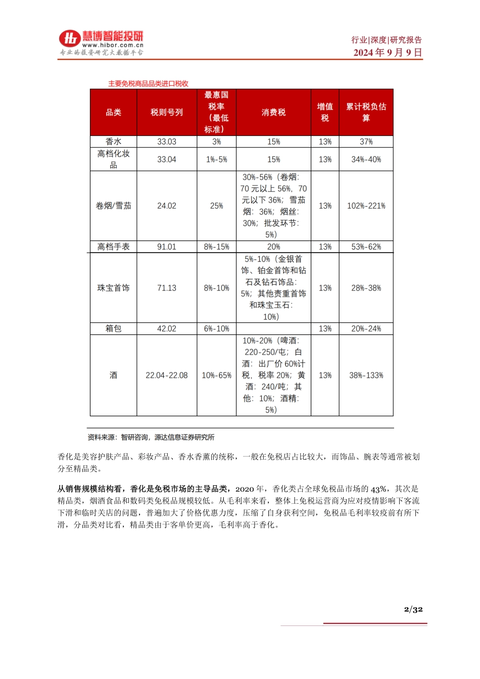 2024年9月免税行业深度：发展历程、竞争格局、市场空间、产业链及相关公司深度梳理 - 副本_第2页