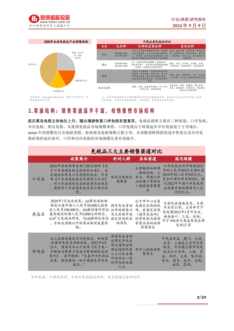 2024年9月免税行业深度：发展历程、竞争格局、市场空间、产业链及相关公司深度梳理 - 副本_第3页