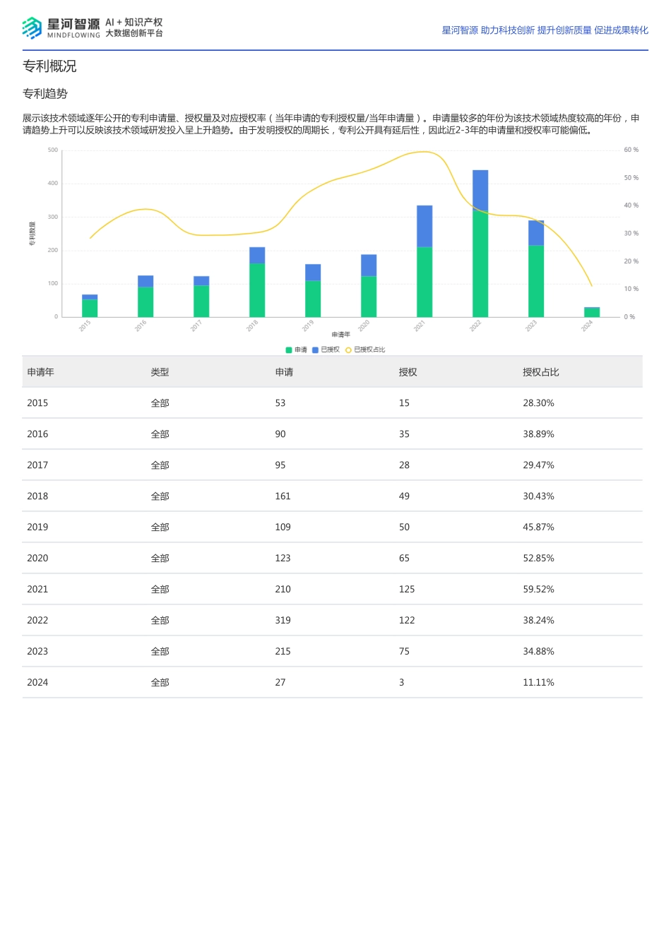 飞行汽车技术全景报告 - 副本_第2页