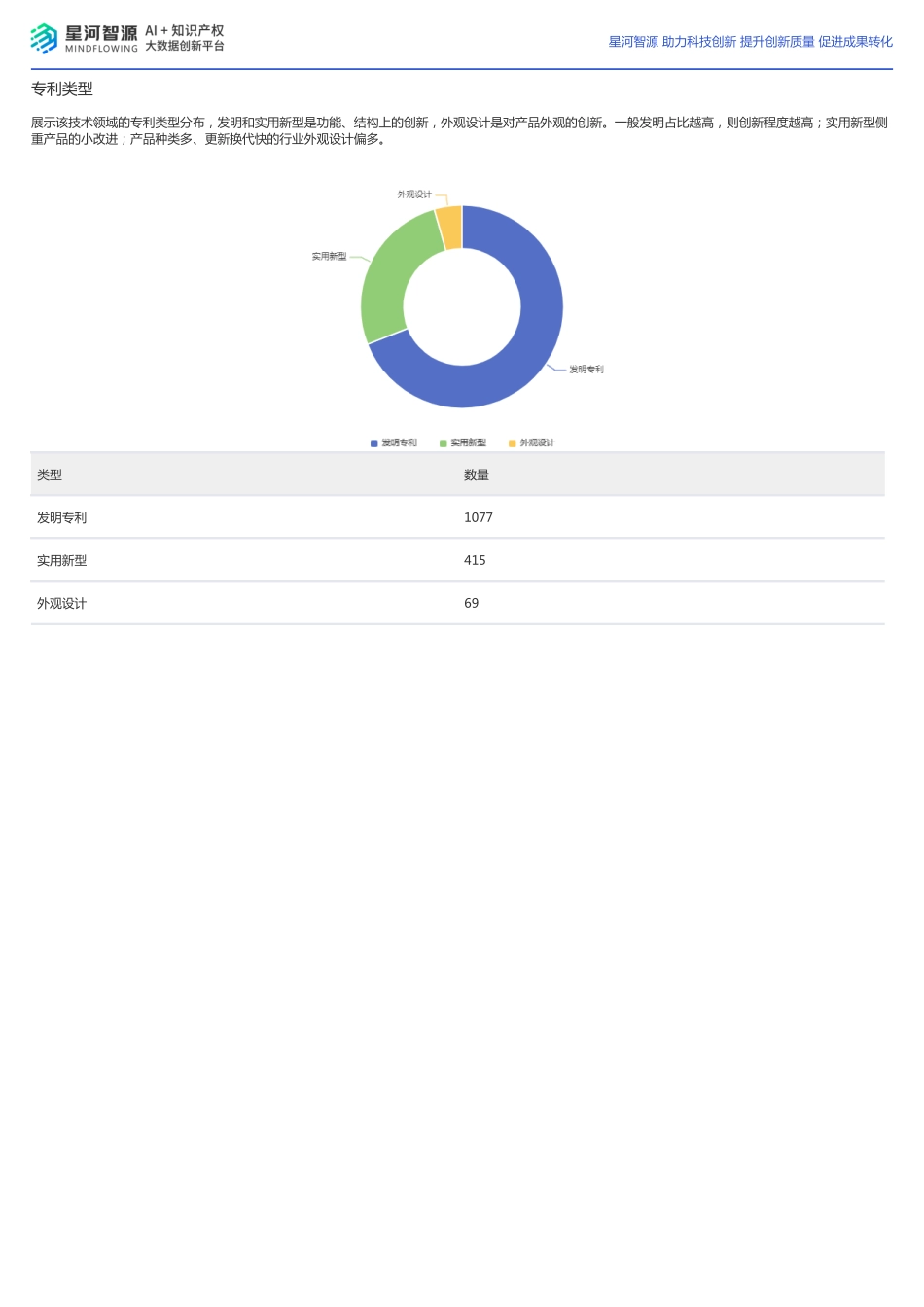 飞行汽车技术全景报告 - 副本_第3页