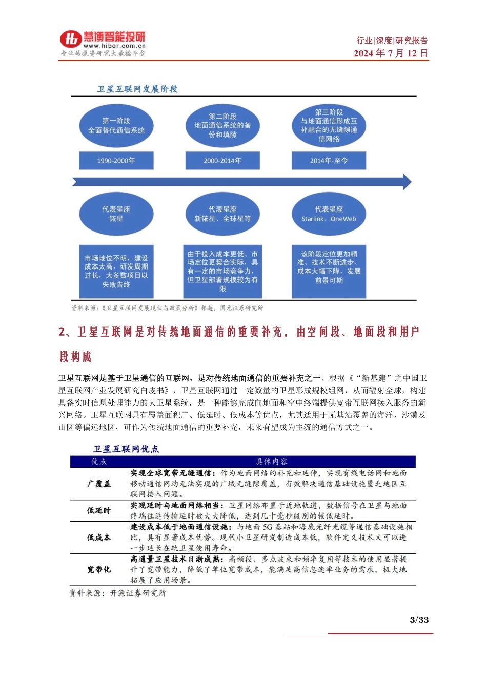 2024年7月卫星互联网行业深度：驱动因素、市场前景、产业链及相关企业深度梳理_第3页
