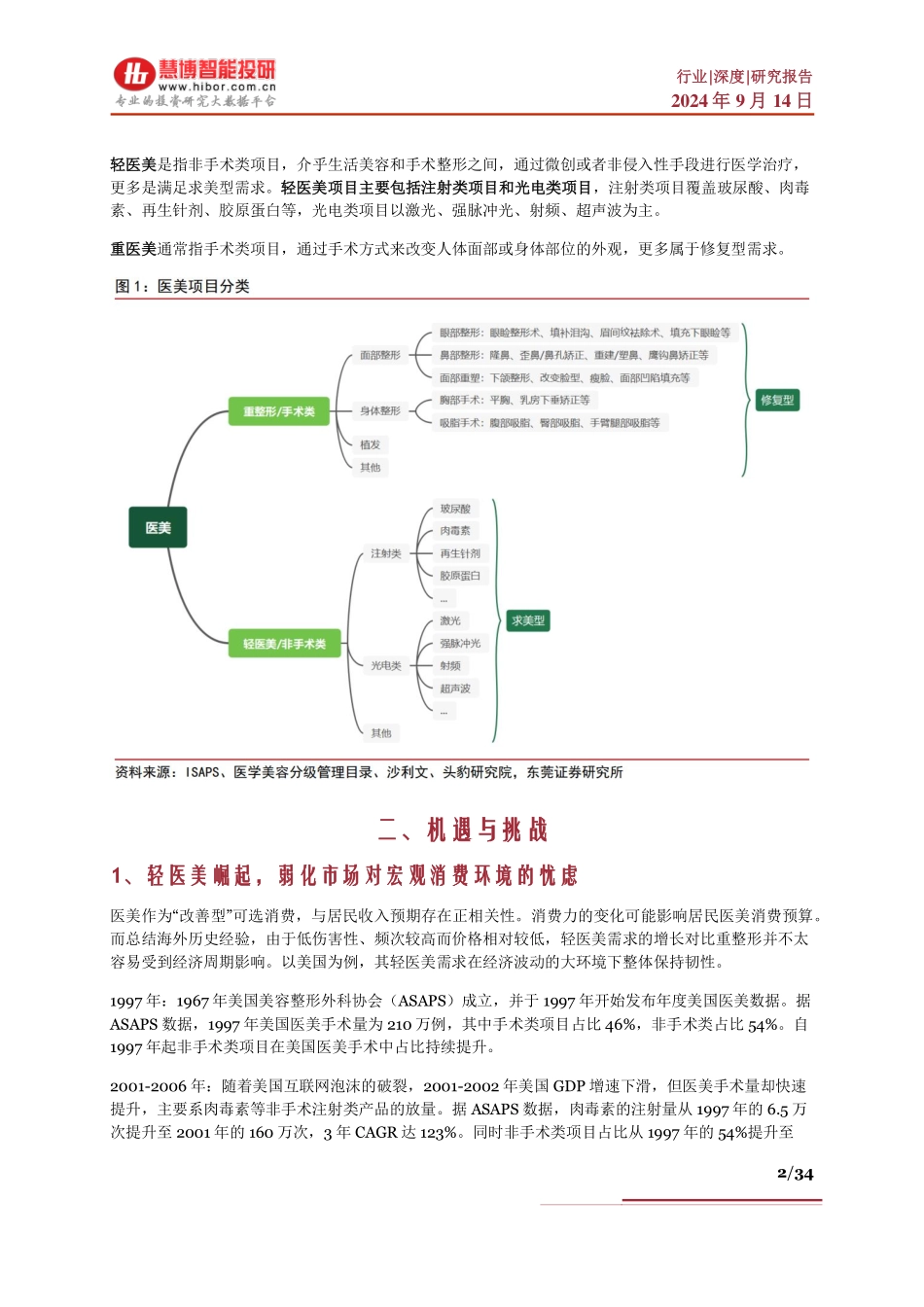 医美行业深度：机遇与挑战、市场现状、产业链及相关公司深度梳理_第2页