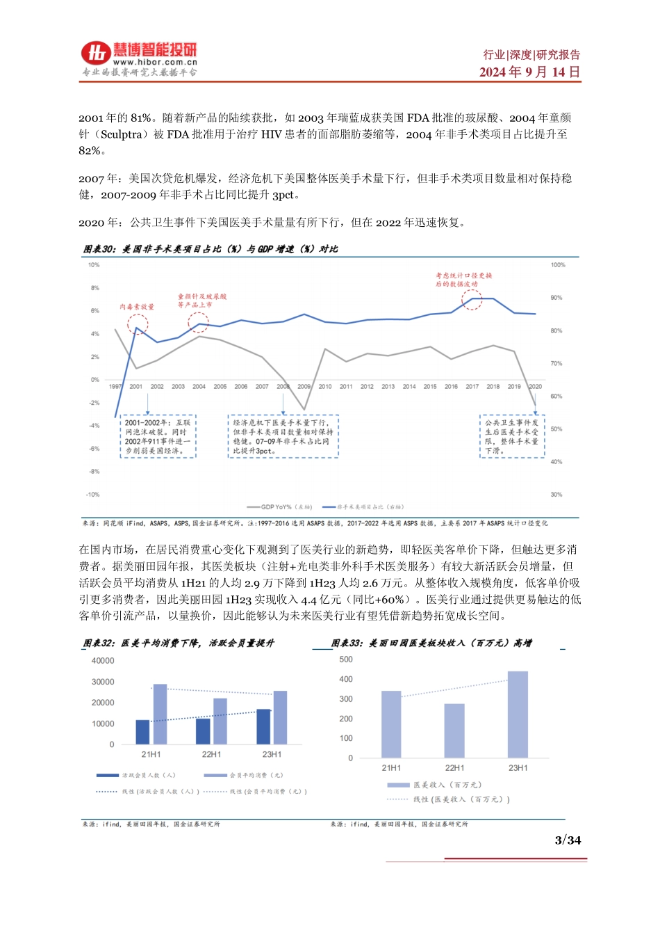 医美行业深度：机遇与挑战、市场现状、产业链及相关公司深度梳理_第3页