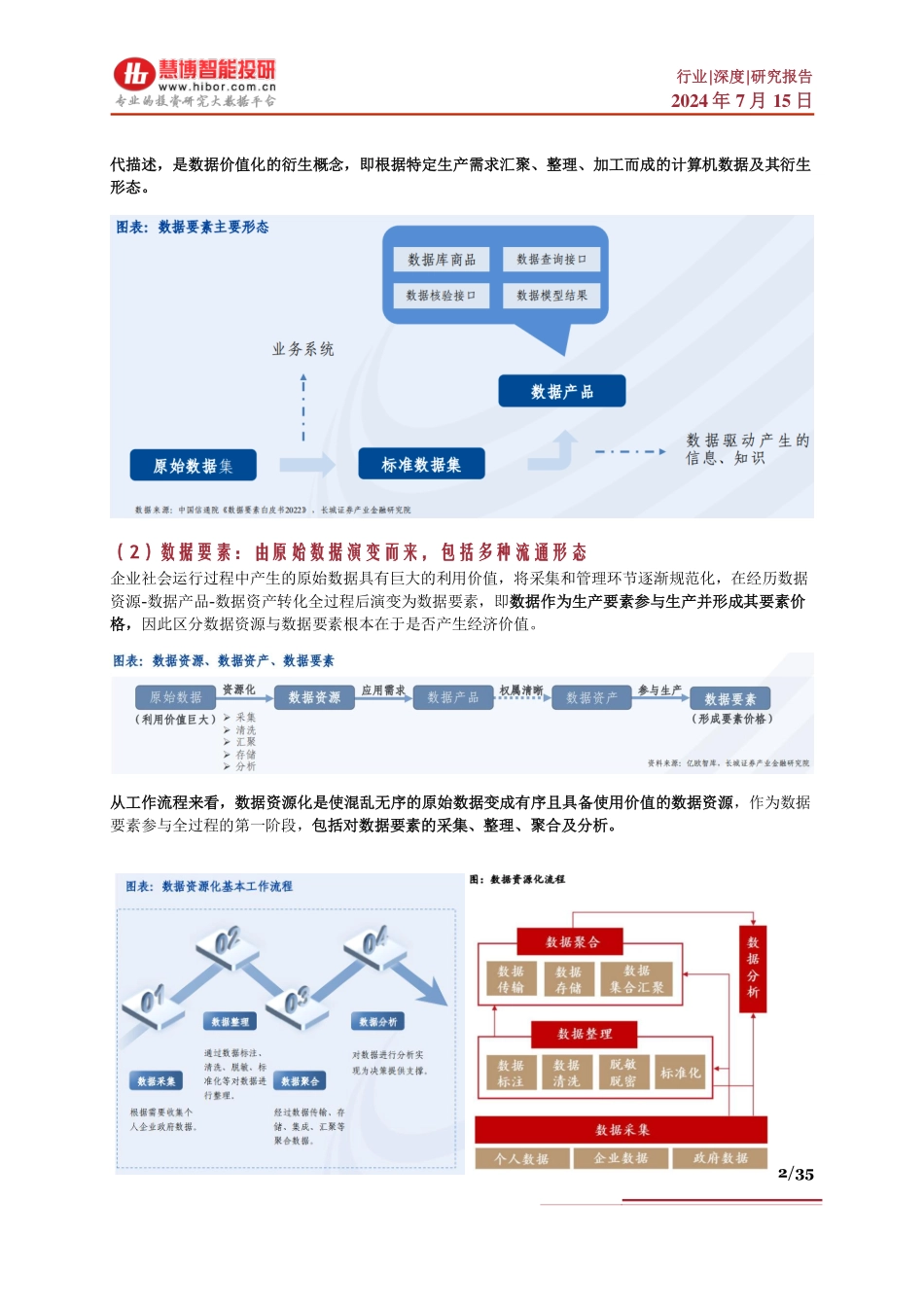 2024年7月数据要素行业深度：行业现状、政策分析、产业链及相关公司深度梳理_第2页