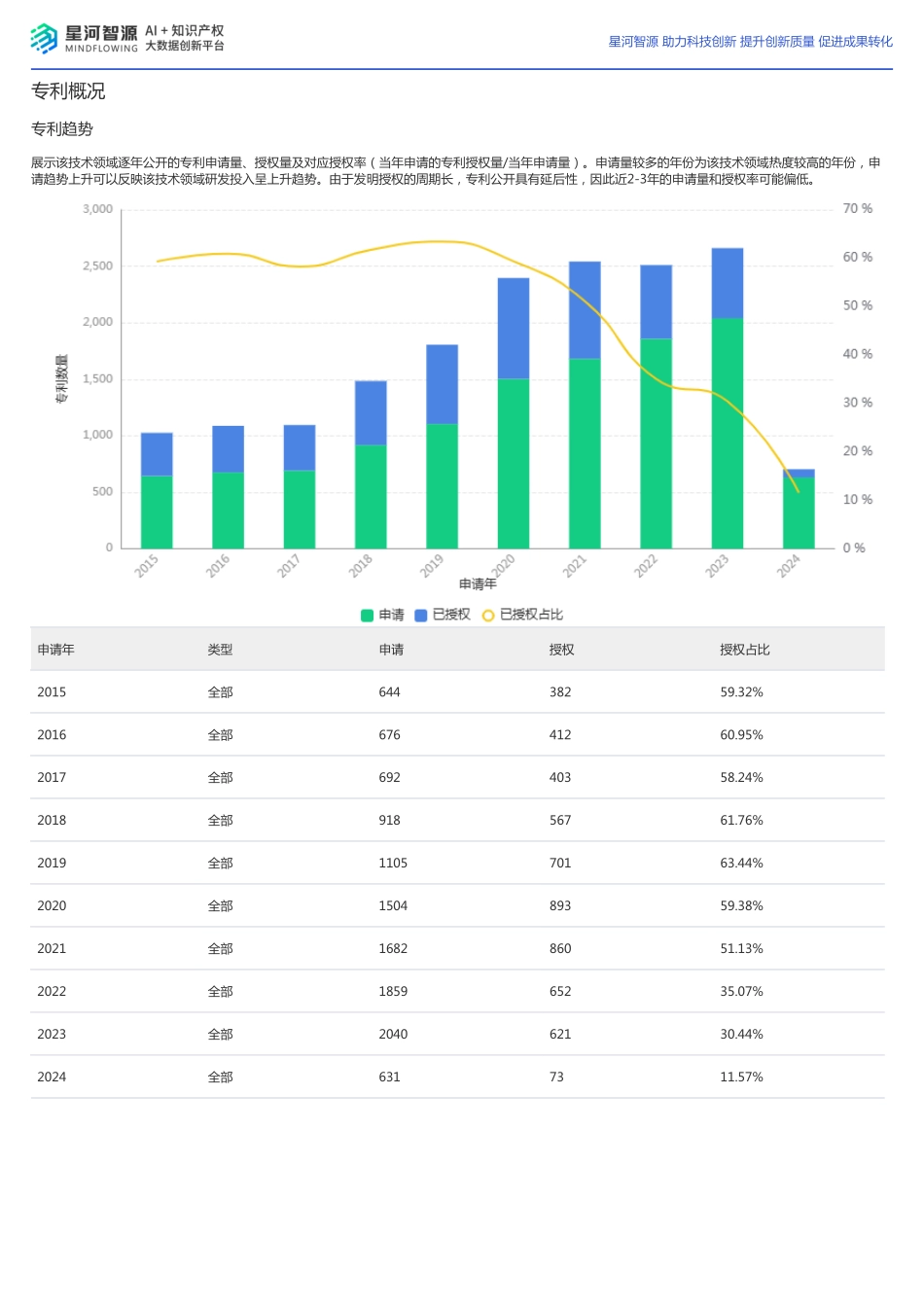 光刻机技术全景报告 - 副本_第2页