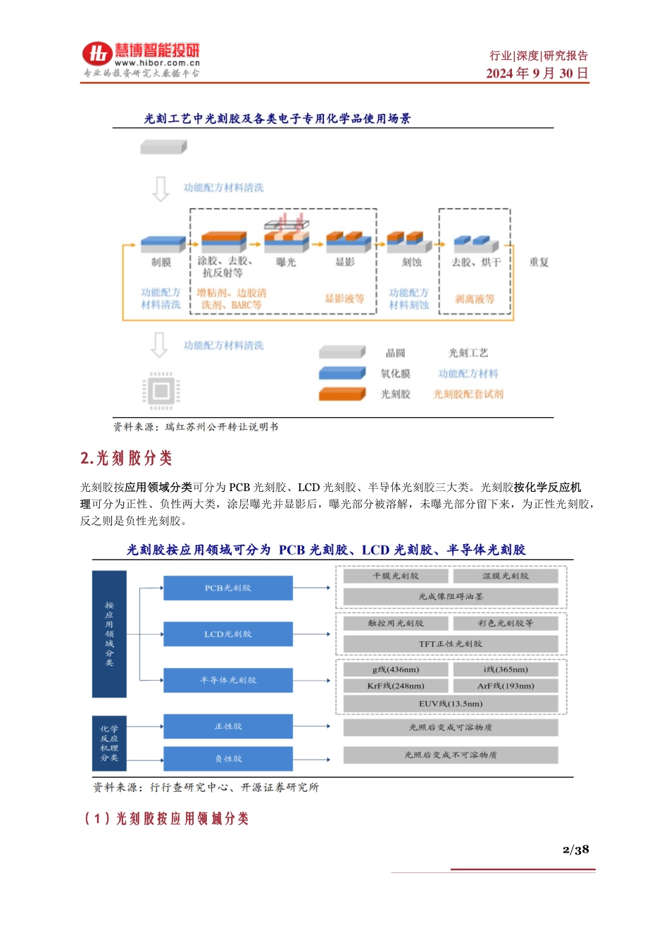 光刻胶行业深度：市场空间、国产替代、产业链及相关公司深度梳理_第2页
