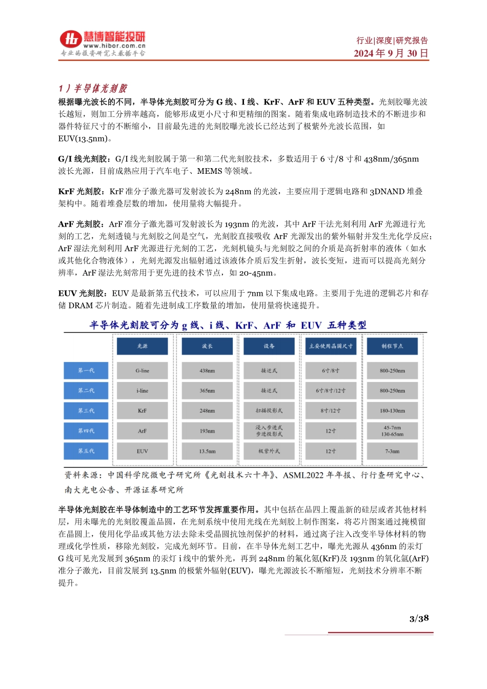 光刻胶行业深度：市场空间、国产替代、产业链及相关公司深度梳理_第3页