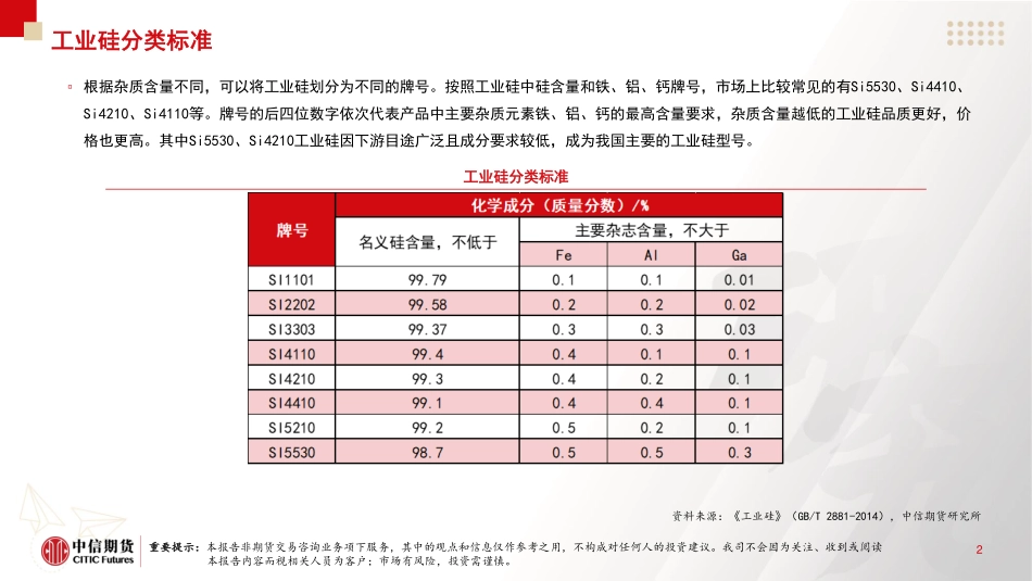 硅产业链行情分析及展望_第3页