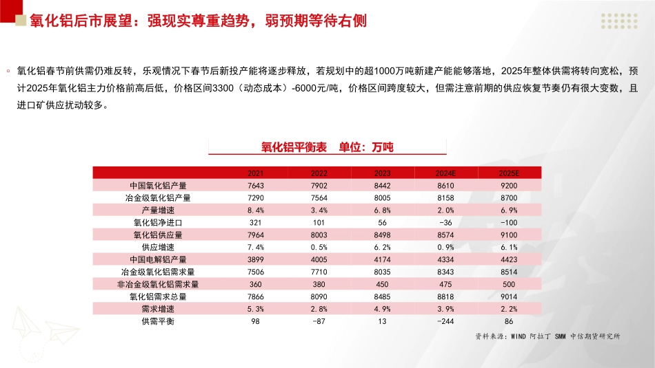 铝产业链行情分及展望_第2页