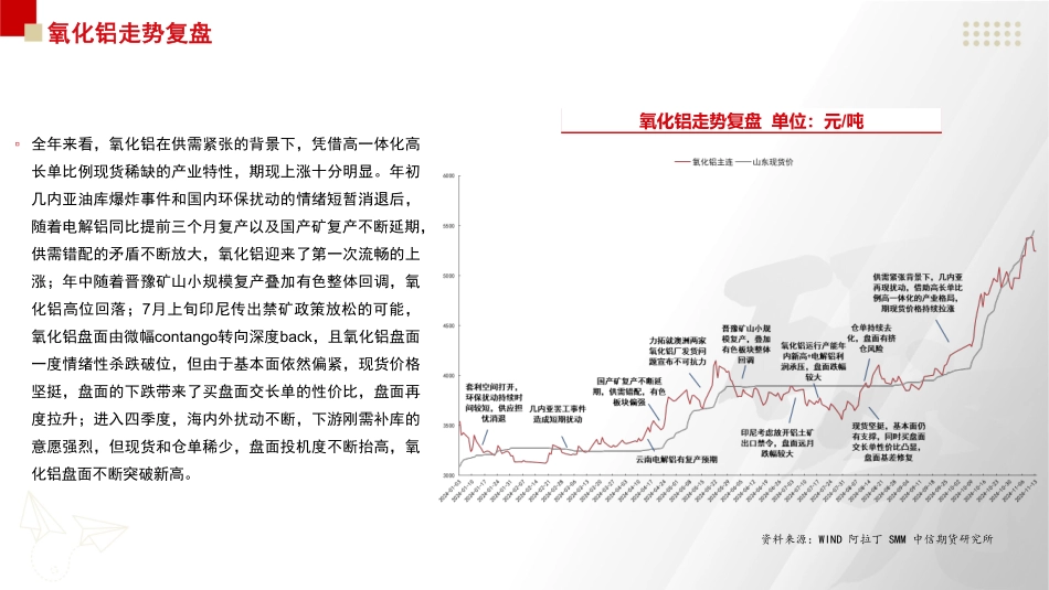 铝产业链行情分及展望_第3页