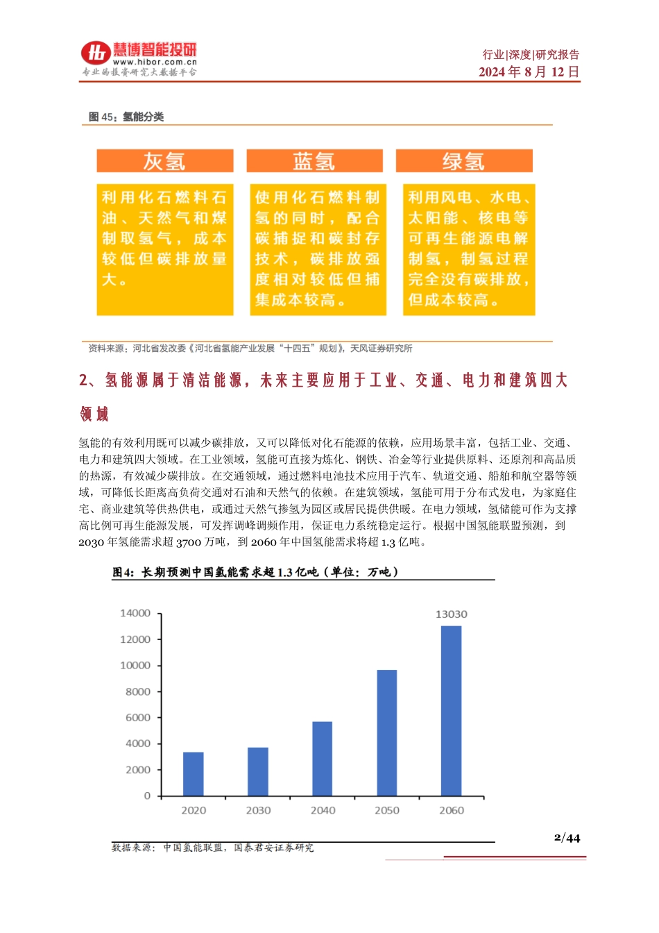 2024年8月氢能行业深度：驱动因素、发展壁垒、产业链及相关公司深度梳理_第2页