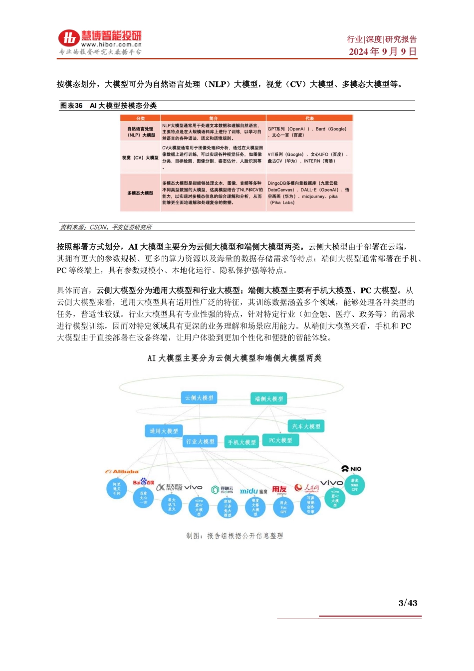 2024年9月AI大模型行业深度：行业现状、应用情况、产业链及相关公司深度梳理 - 副本_第3页