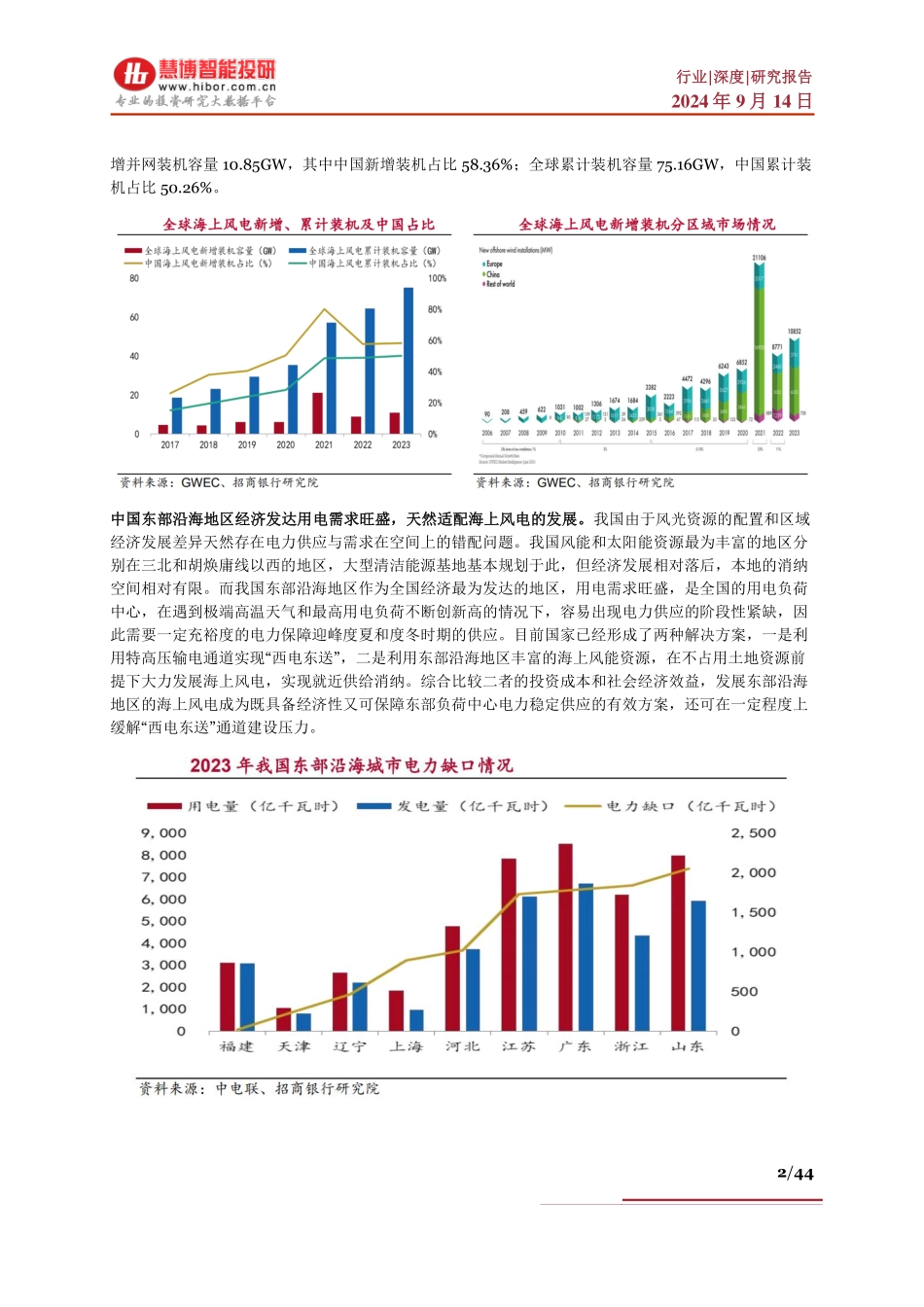 海上风电行业深度：发展现状、出海展望、未来趋势、产业链及相关公司深度梳理_第2页