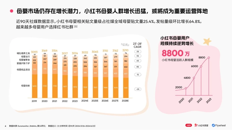 2024母婴行业特色人群报告_第3页
