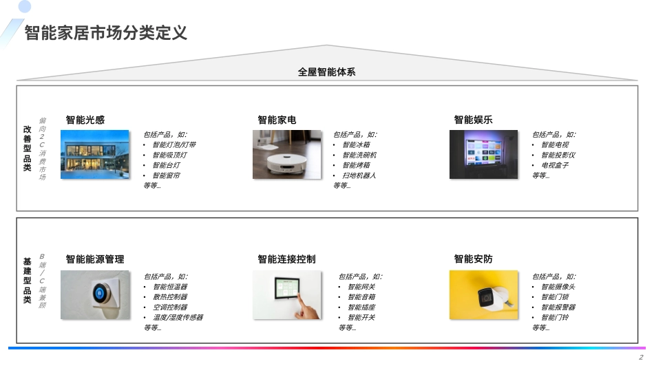 202468-全球智能家居行业市场深度研究报告_第2页
