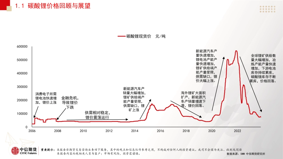 锂产业链行情分析及展望_第3页
