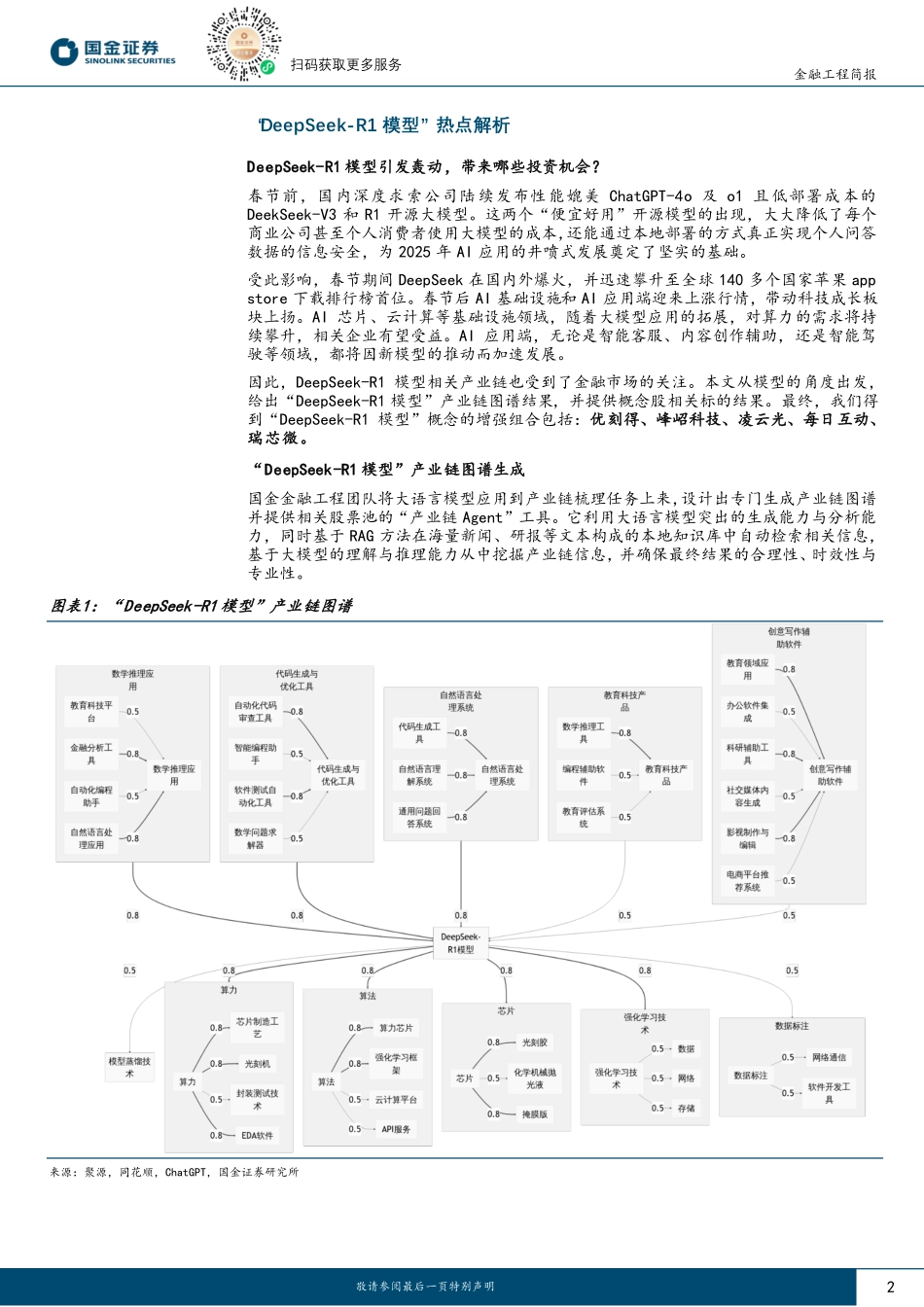 DeepSeek_R1模型产业链解析_第2页