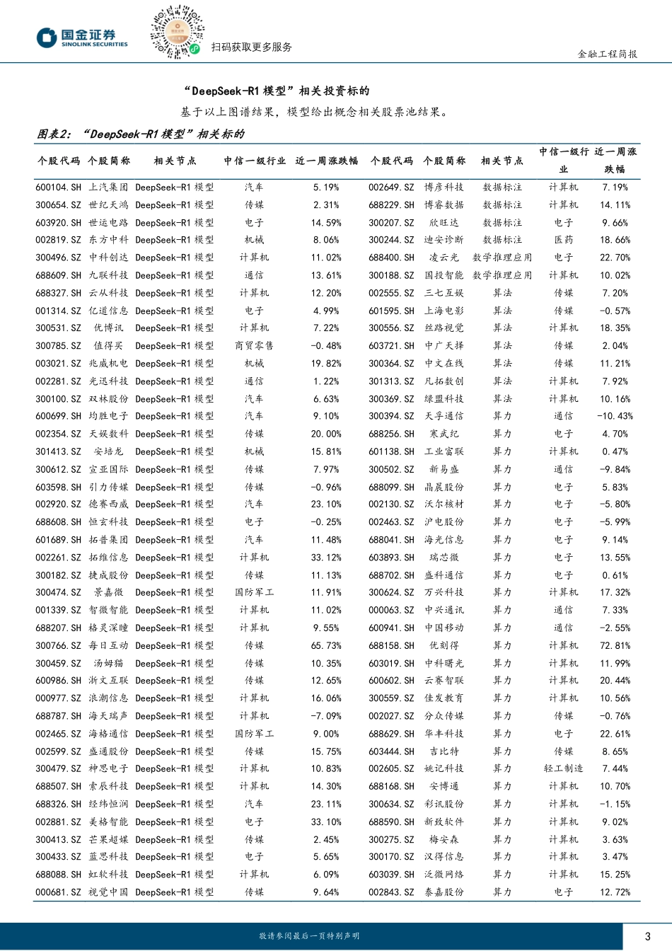 DeepSeek_R1模型产业链解析_第3页