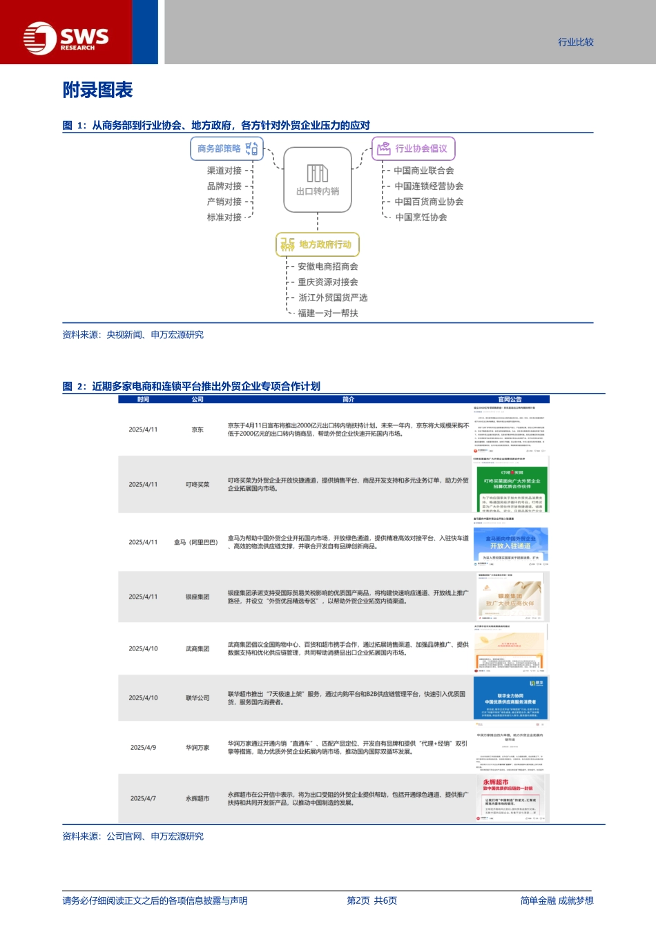 中国产业链观察系列一：贸易冲突环境下有哪些增量需求发力点？_第2页