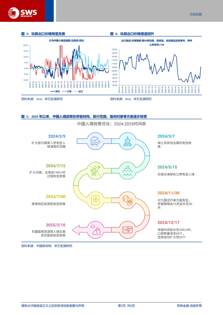 中国产业链观察系列一：贸易冲突环境下有哪些增量需求发力点？_第3页