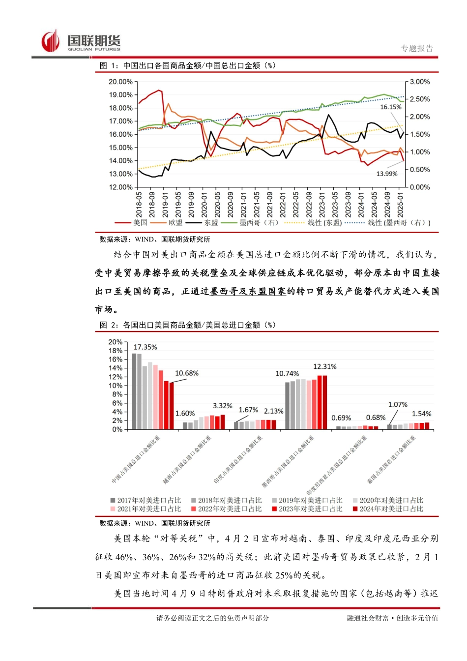 中国对美出口产业链期货品种图谱_第3页