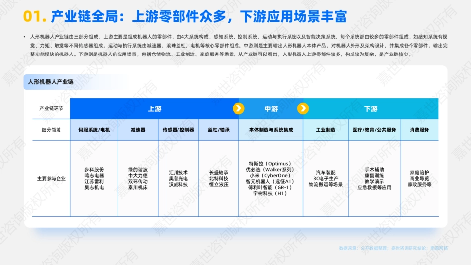 人形机器人行业产业链分析报告_第2页