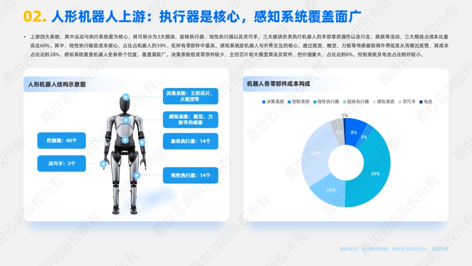 人形机器人行业产业链分析报告_第3页