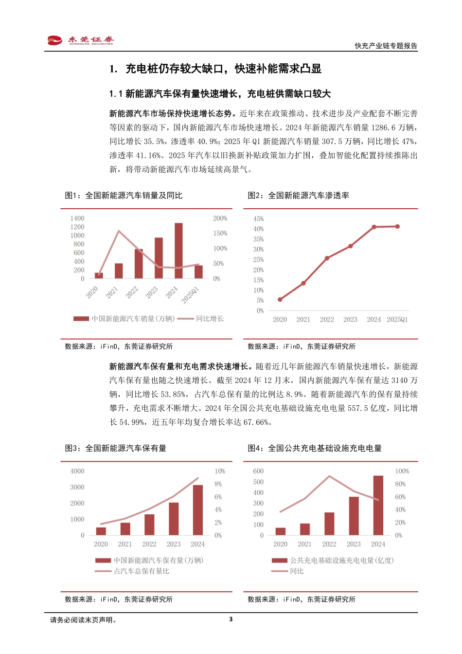 快充产业链专题报告：快充已成大势所趋，产业链迎发展机遇_第3页