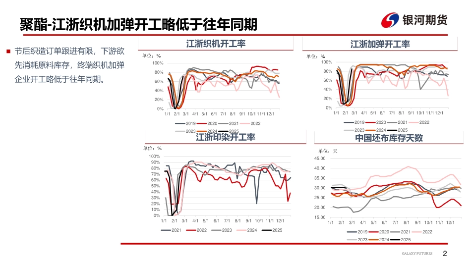 聚酯产业链品种供需分析及后市展望_第3页