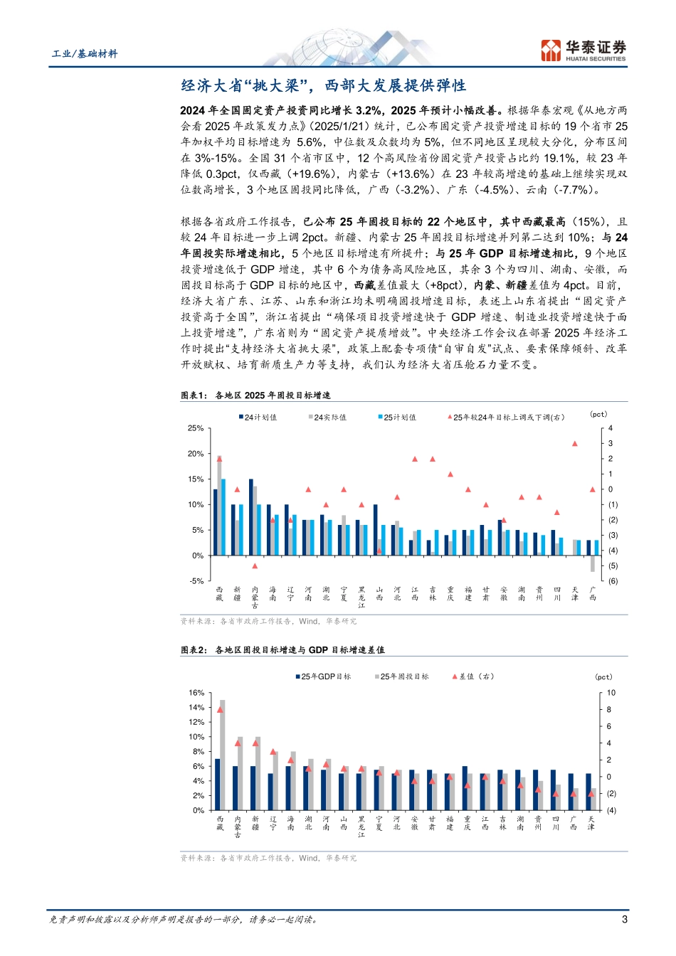 工业基础材料行业基建投资全景图2025：拥抱新兴产业_第3页