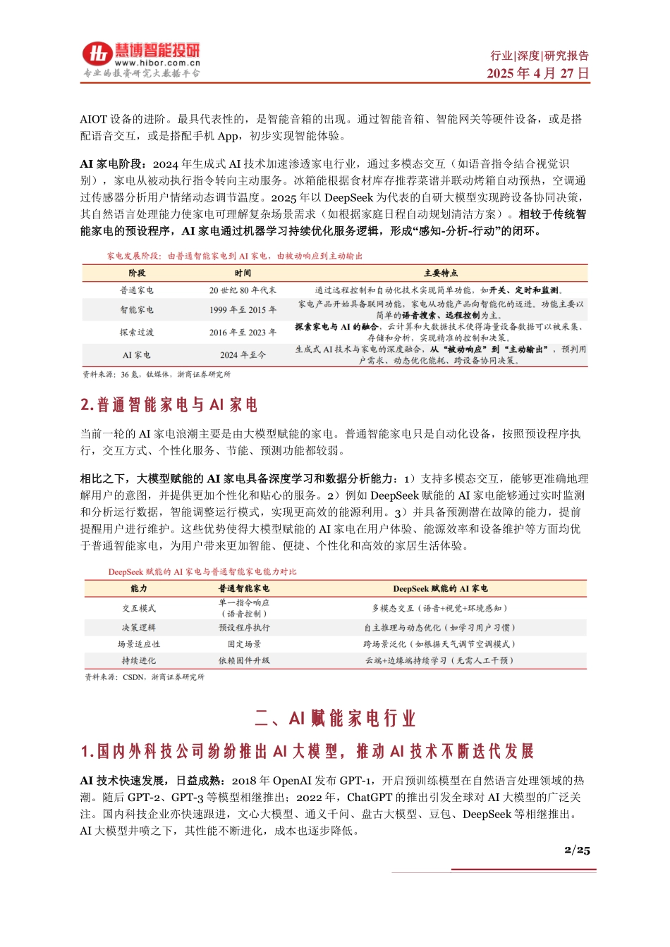 AI家电行业深度：应用方向、前景预期、产业链及相关公司深度梳理_第2页