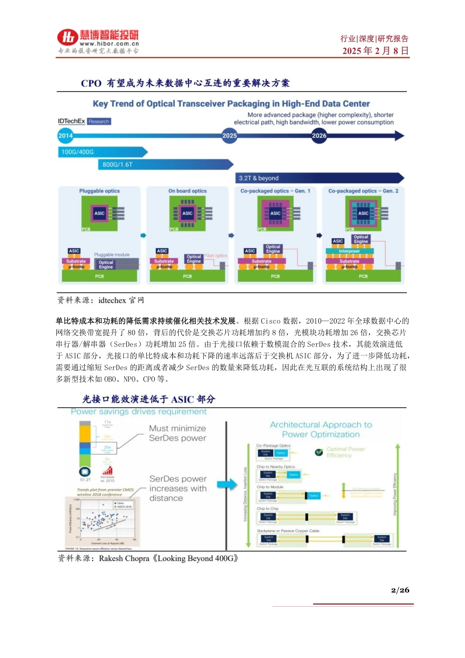 CPO技术深度：市场现状、发展展望、产业链及相关公司深度梳理_第2页