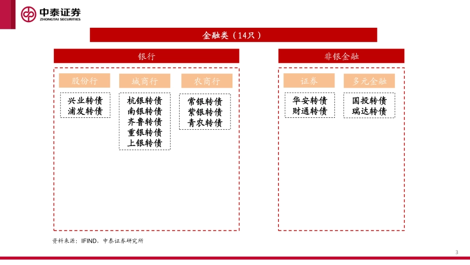 可转债产业链图谱（2025年4月版）_第3页