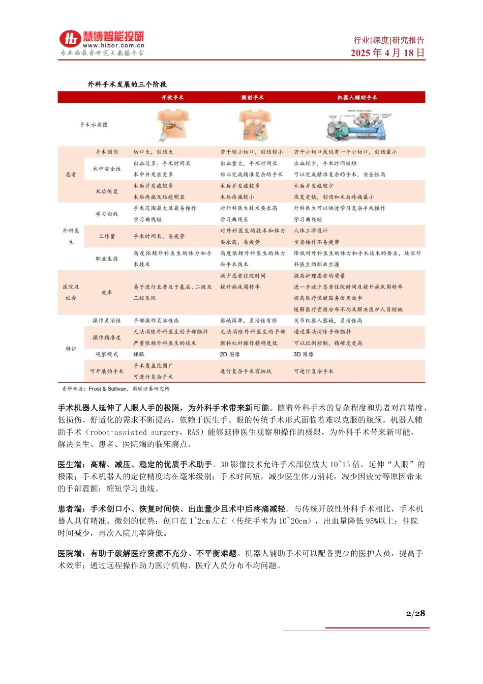 手术机器人行业深度：驱动因素、产业机遇、产业链及相关企业深度梳理_第2页