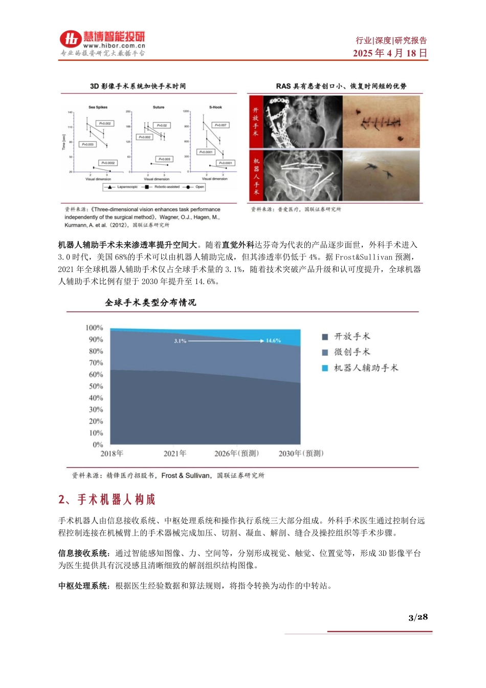 手术机器人行业深度：驱动因素、产业机遇、产业链及相关企业深度梳理_第3页