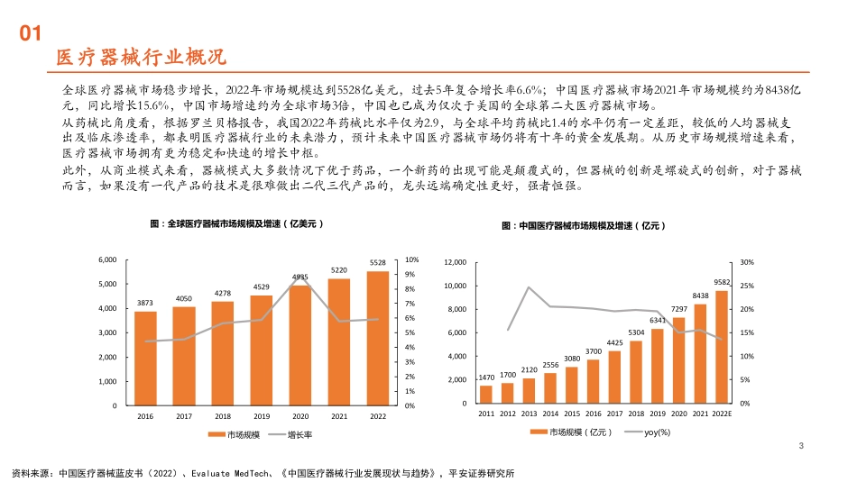 医疗器械行业全景图，发展趋势及投资机会展望_第3页