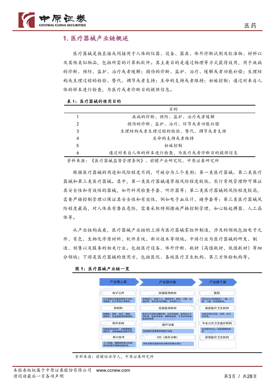 医疗器械产业链分析及河南产业概况_第3页