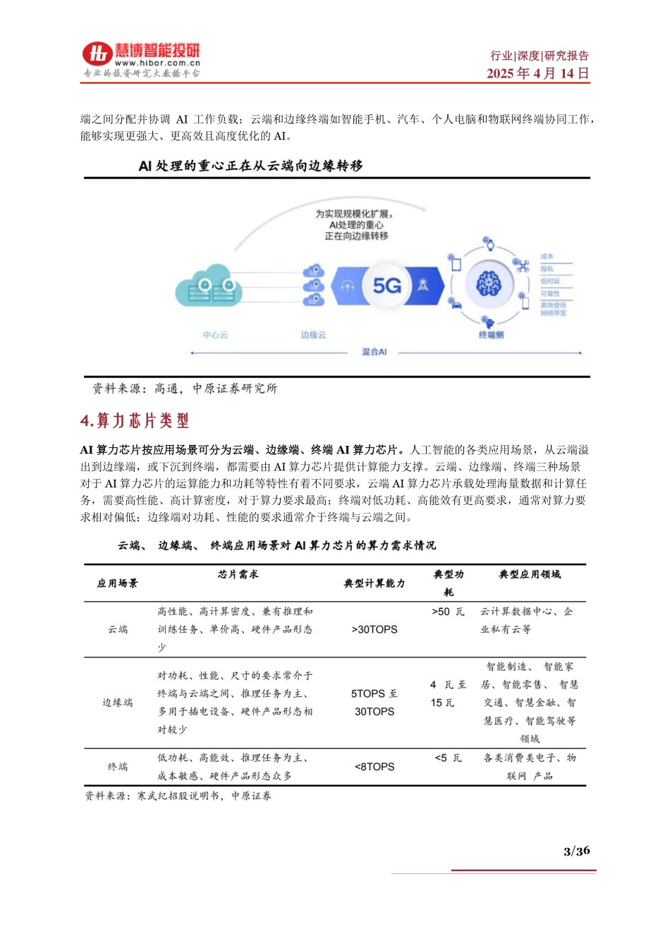 AI算力芯片行业深度：主流芯片、驱动因素、产业链及相关公司深度梳理_第3页