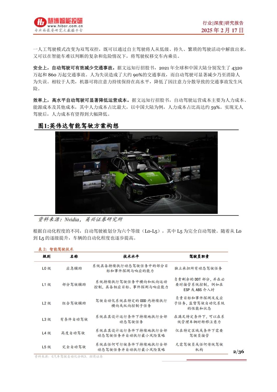 智能驾驶行业深度：产业现状、行业格局、产业链及相关公司深度梳理_第2页