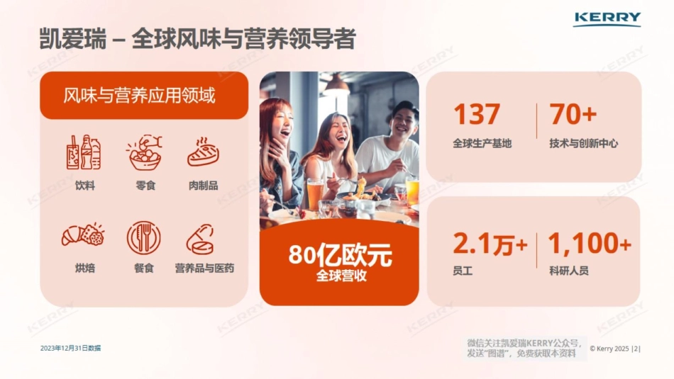 2025中国风味图谱：捕捉甜咸风口，助力高效创新_第2页
