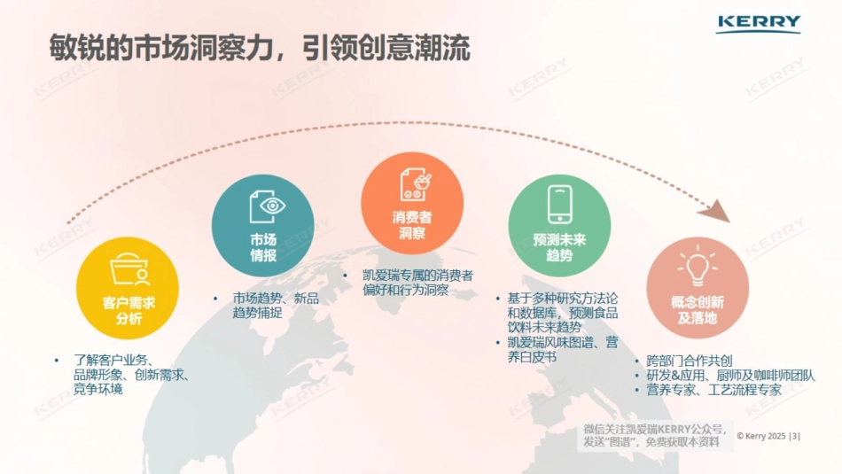 2025中国风味图谱：捕捉甜咸风口，助力高效创新_第3页