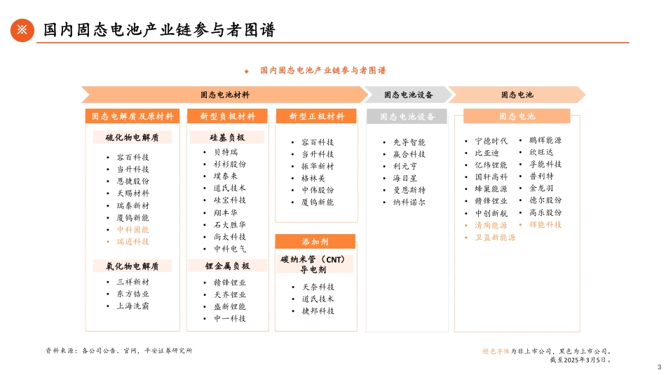固态电池全景图：方兴未艾，技术竞逐_第3页