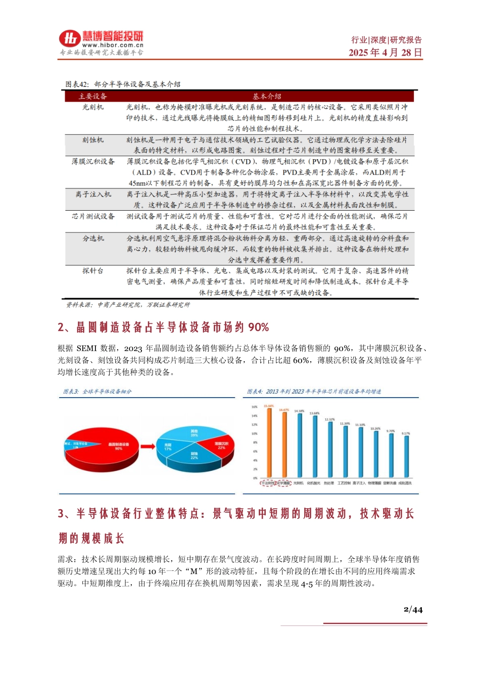 半导体设备行业深度：驱动因素、发展趋势、产业链及相关公司深度梳理_第2页