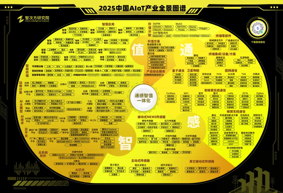 2025中国AIoT产业全景图谱报告_第2页
