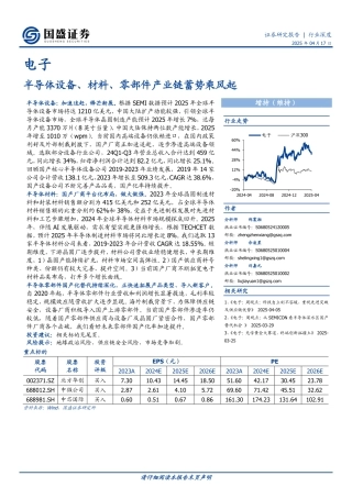 电子行业深度半导体设备、材料、零部件产业链蓄势乘风起